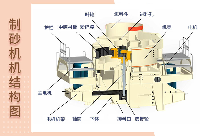 一張結(jié)構圖了解制砂機構造